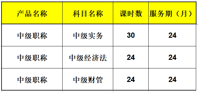 中级会计职称考试课程详情-考试科目