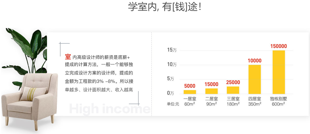 赤峰东方财务会计IT电脑培训学校